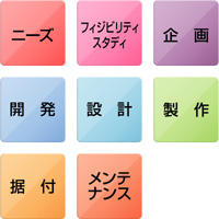 エンジニアリング手法
