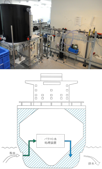 バラスト水処理システムについて