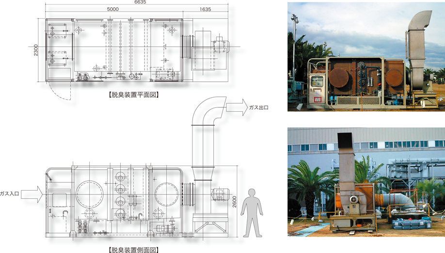脱臭装置　平面図・側面図
